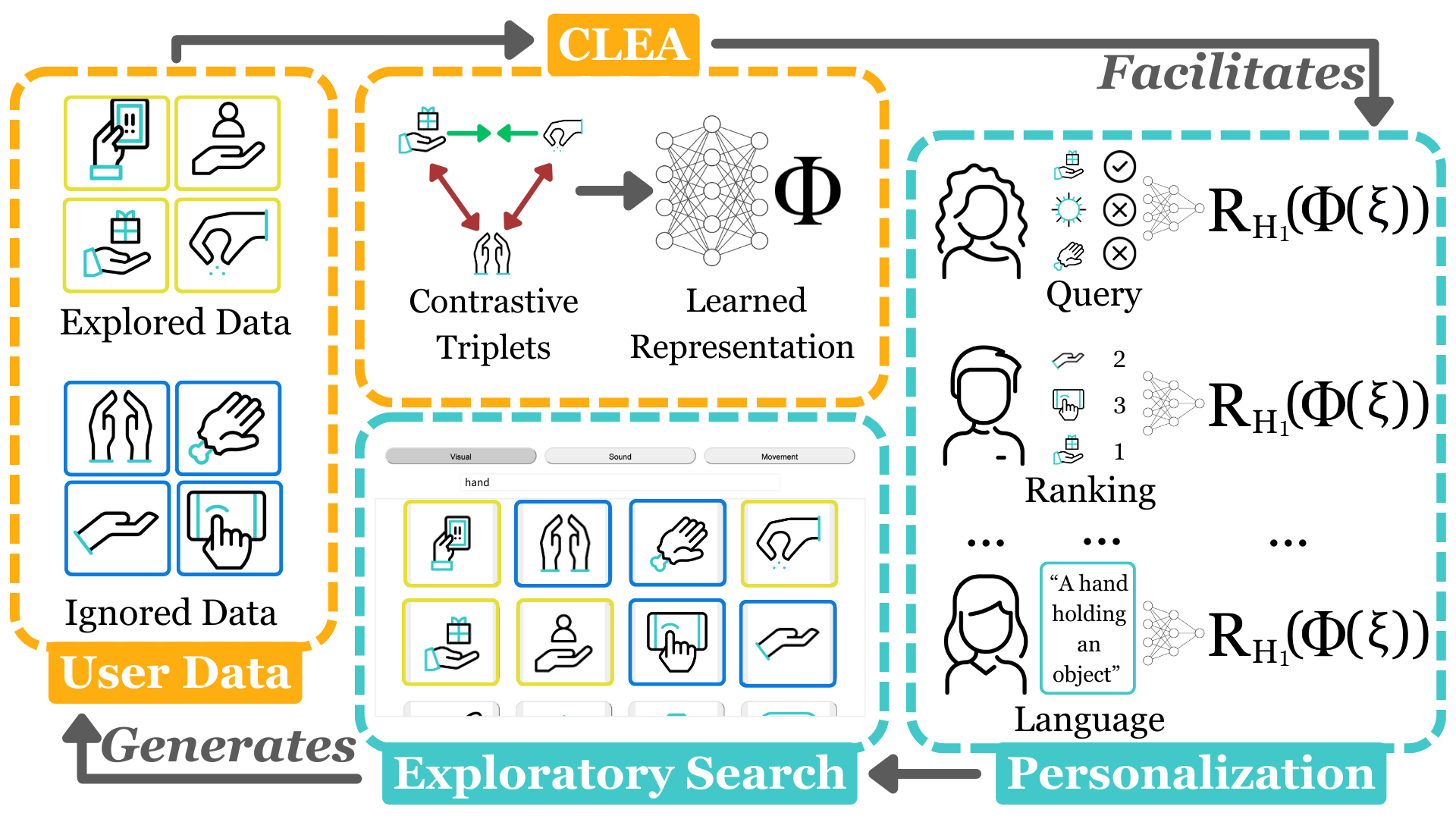 image illustrating exploratory search in a robot interaction scenario.