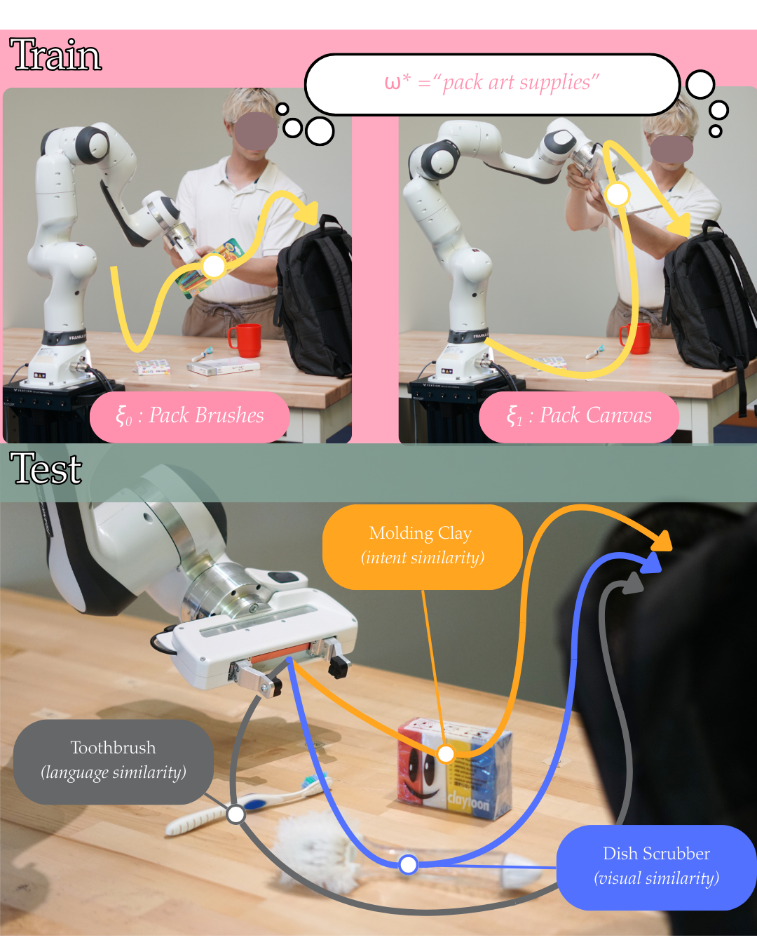 Teaser image for GIFT.